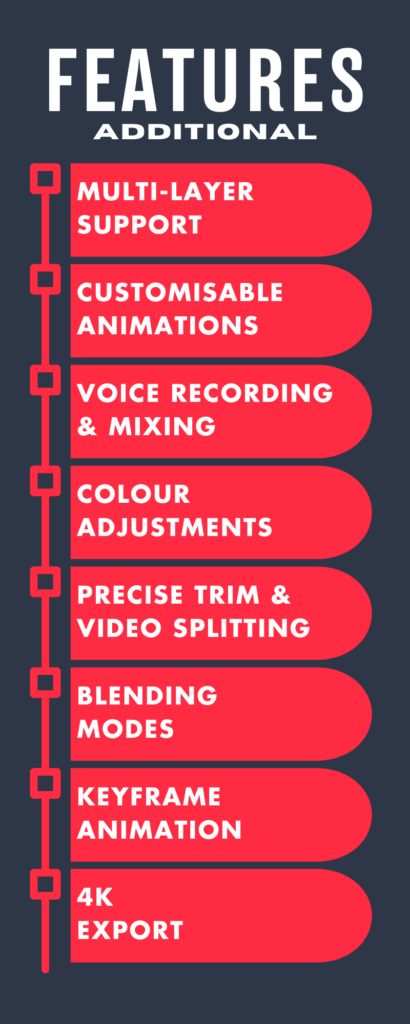 Additional features of Kinemaster
